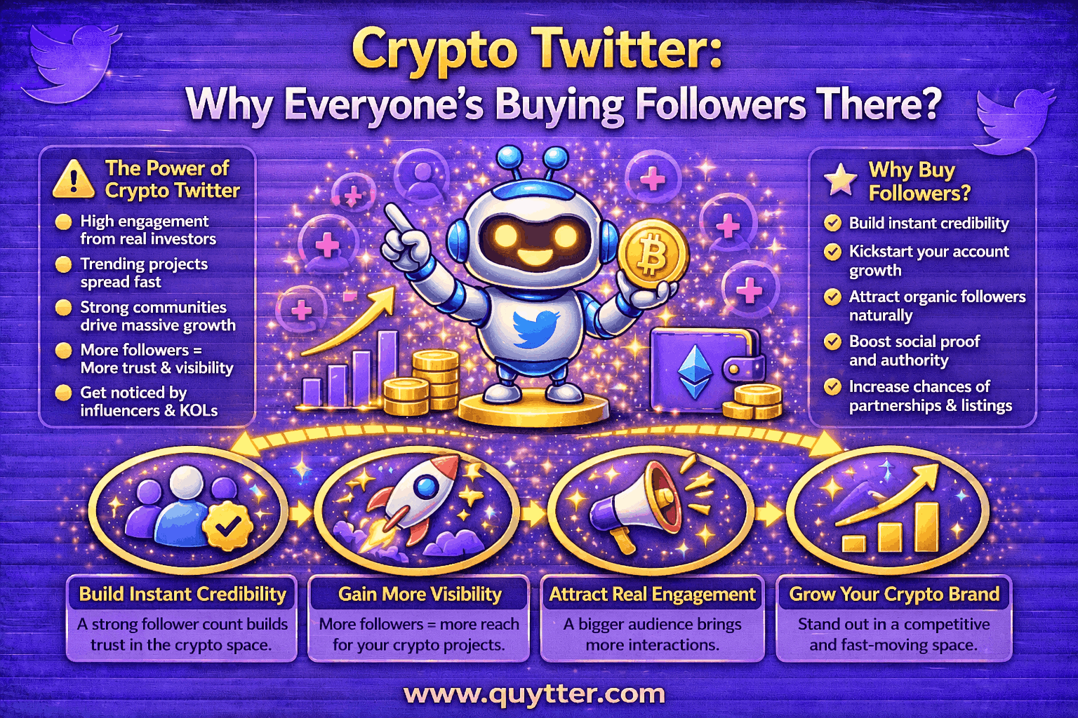 Crypto Twitter: Why Everyone’s Buying Followers There?