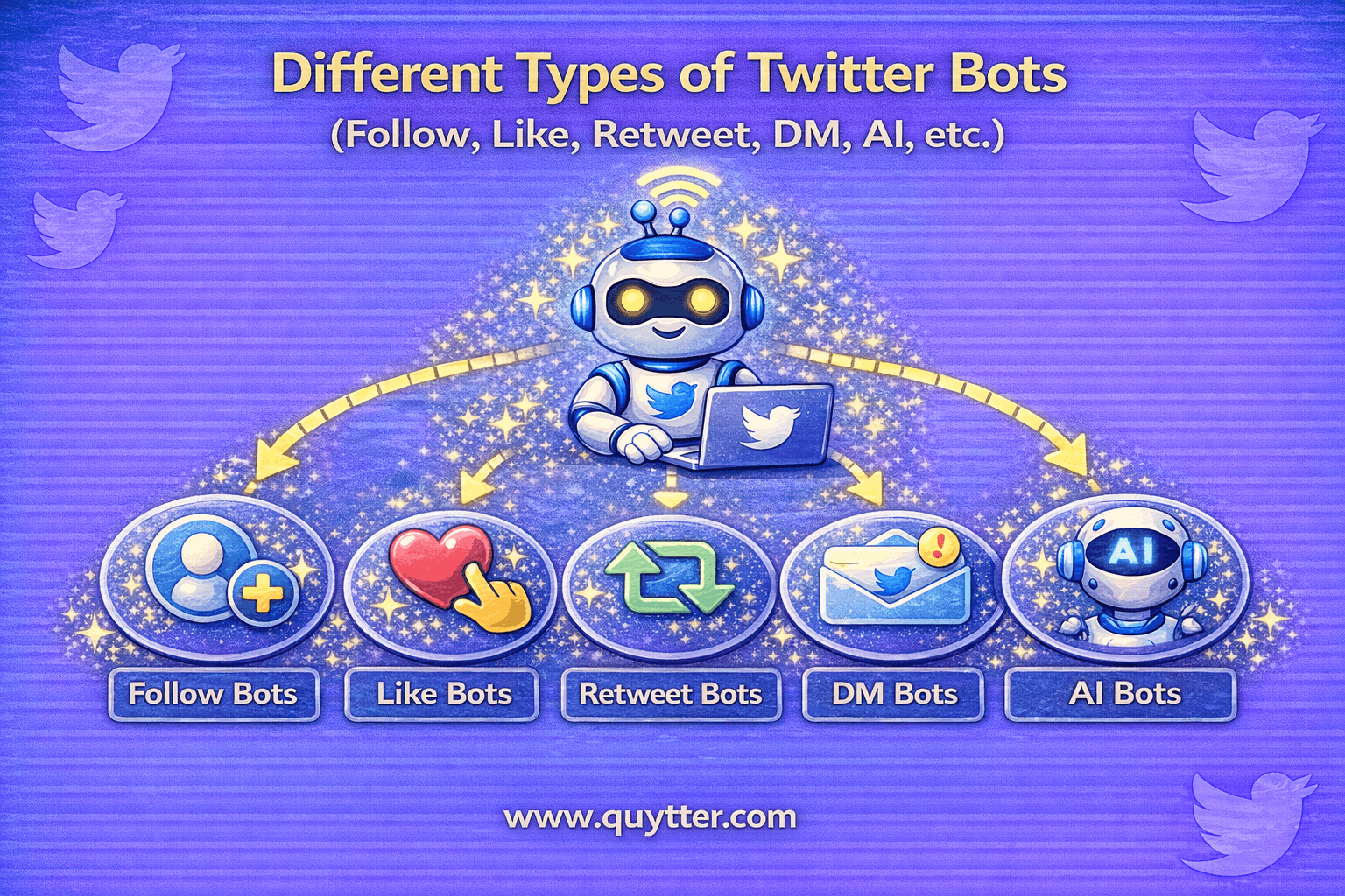 Different Types of Twitter Bots (Follow, Like, Retweet, DM, AI, etc.)