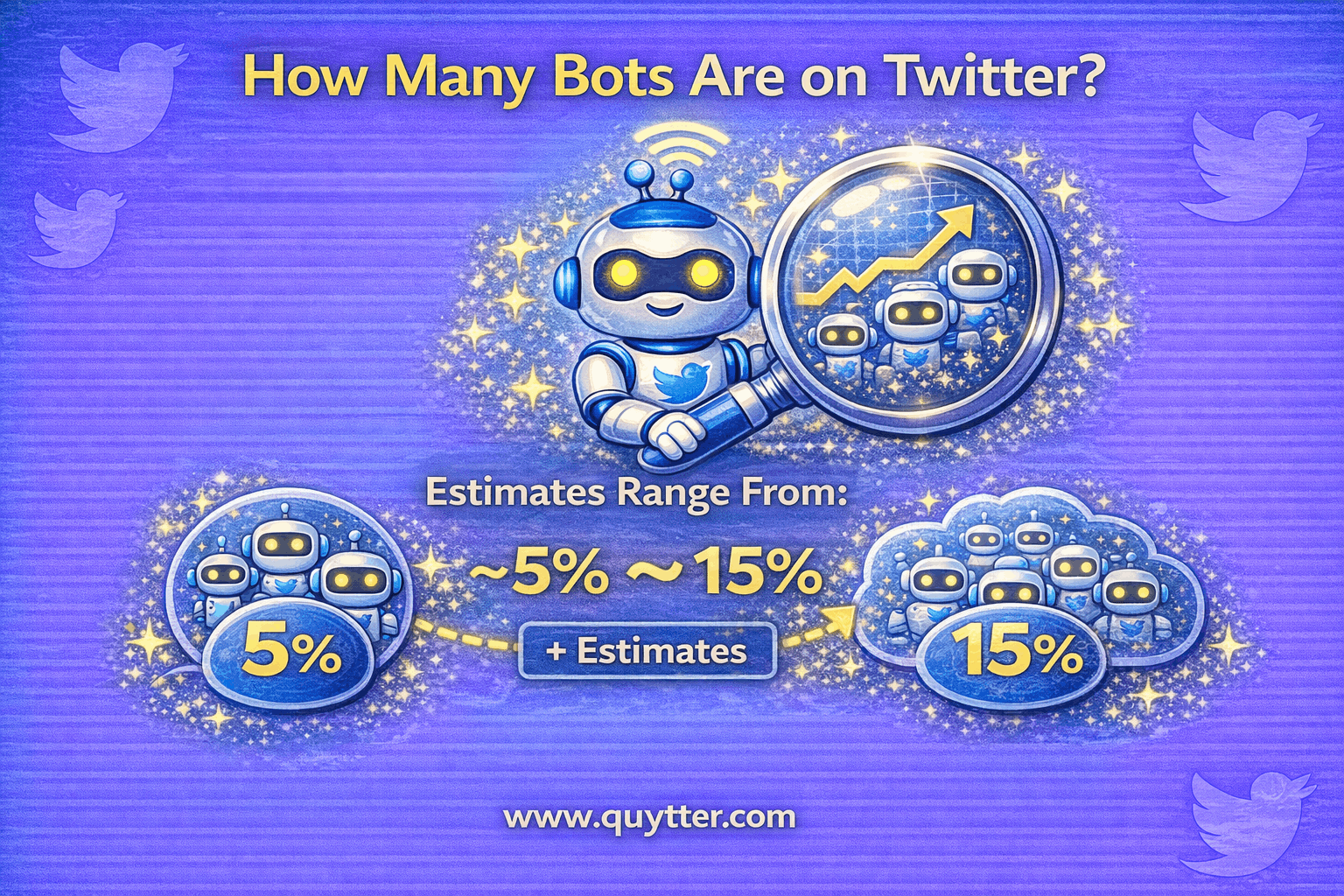 How Many Bots Are on Twitter in 2026?
