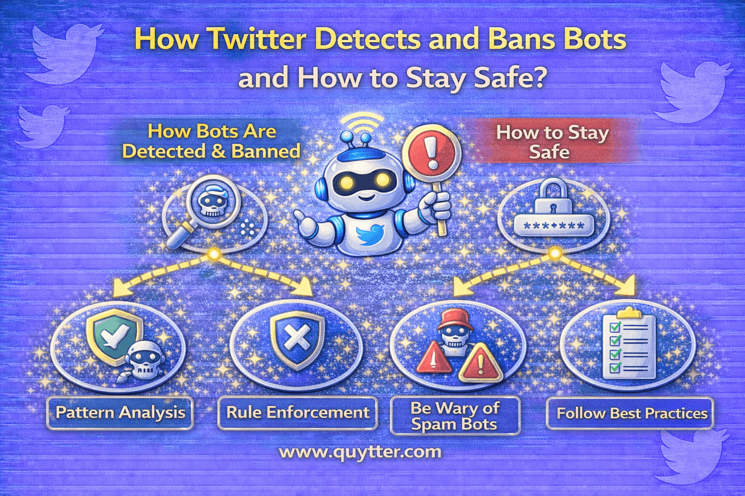 How Twitter Detects and Bans Bots and How to Stay Safe ?