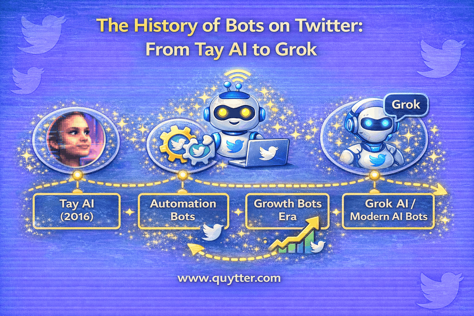The History of Bots on Twitter: From Tay AI to Grok