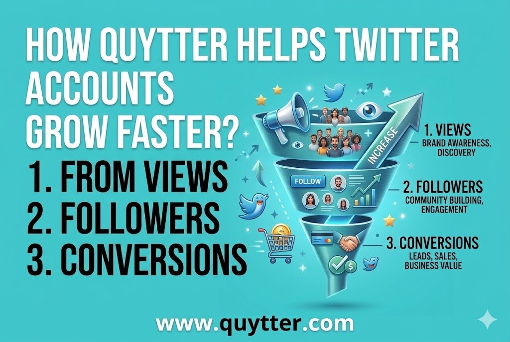 How Quytter Helps Twitter Accounts Grow Faster