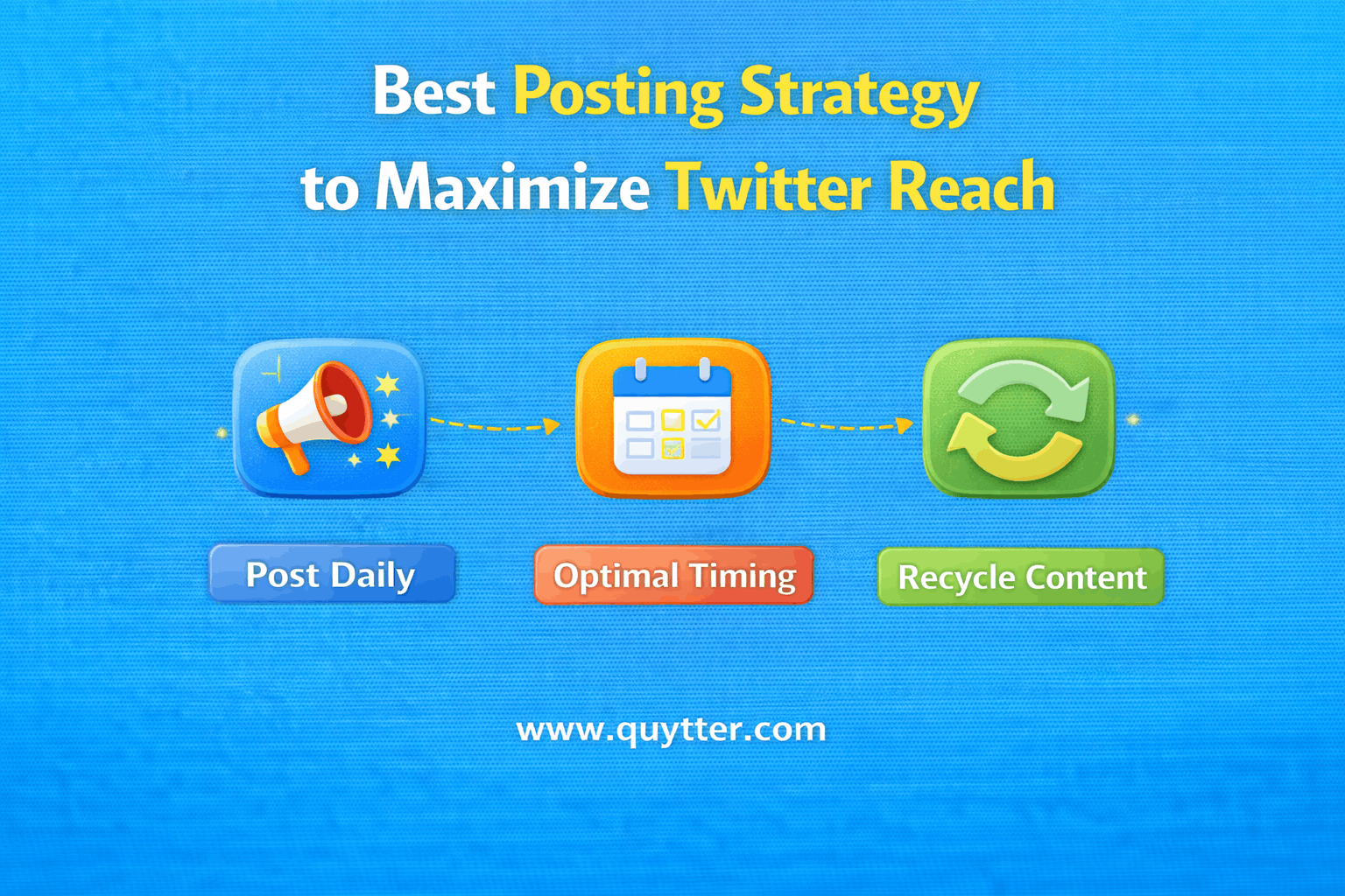 Best Posting Strategy to Maximize Twitter Reach