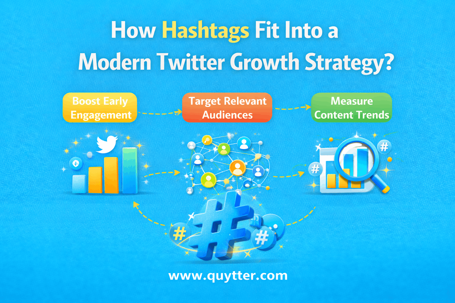 How Hashtags Fit Into a Modern Twitter Growth Strategy?