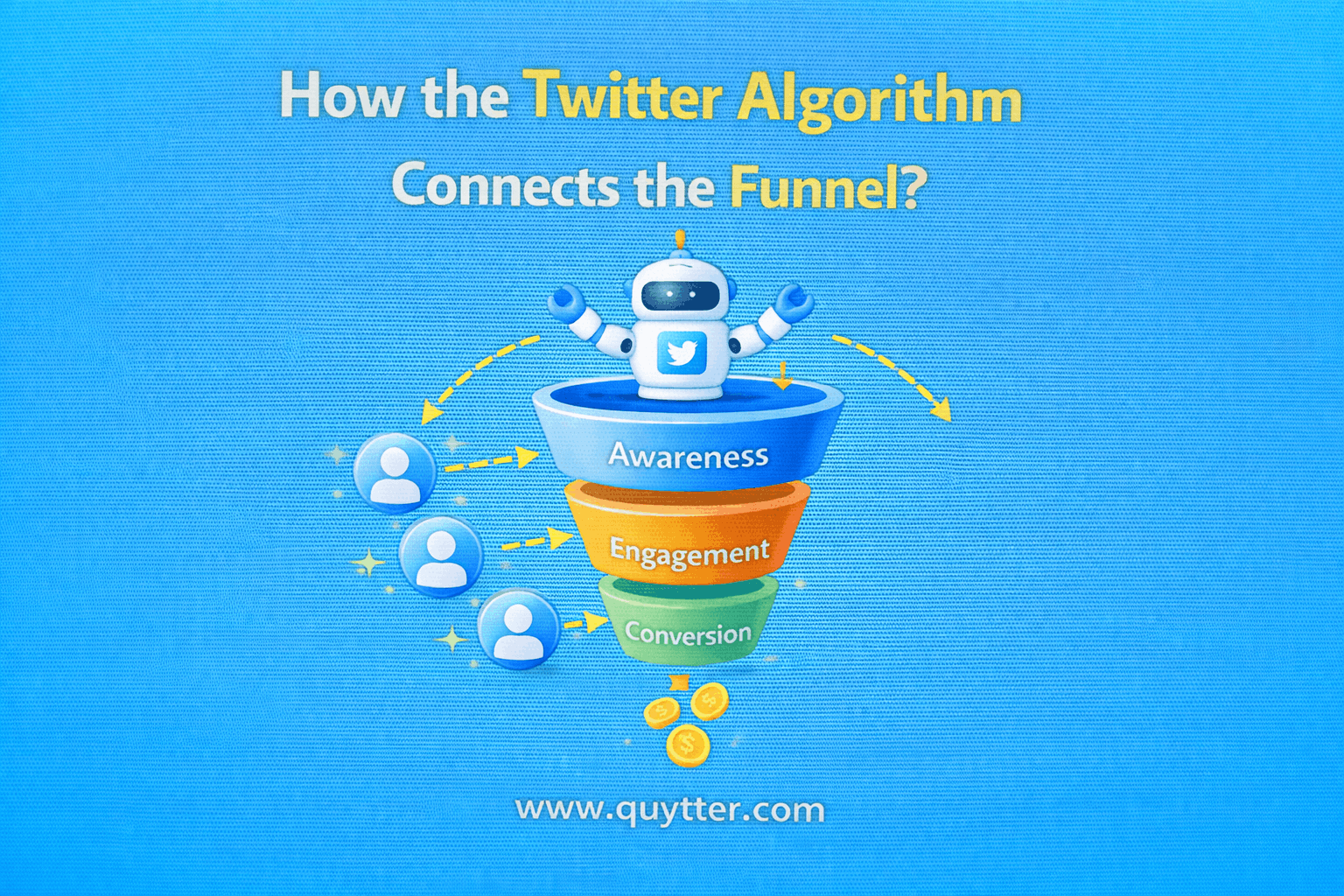 How the Twitter Algorithm Connects the Funnel?
