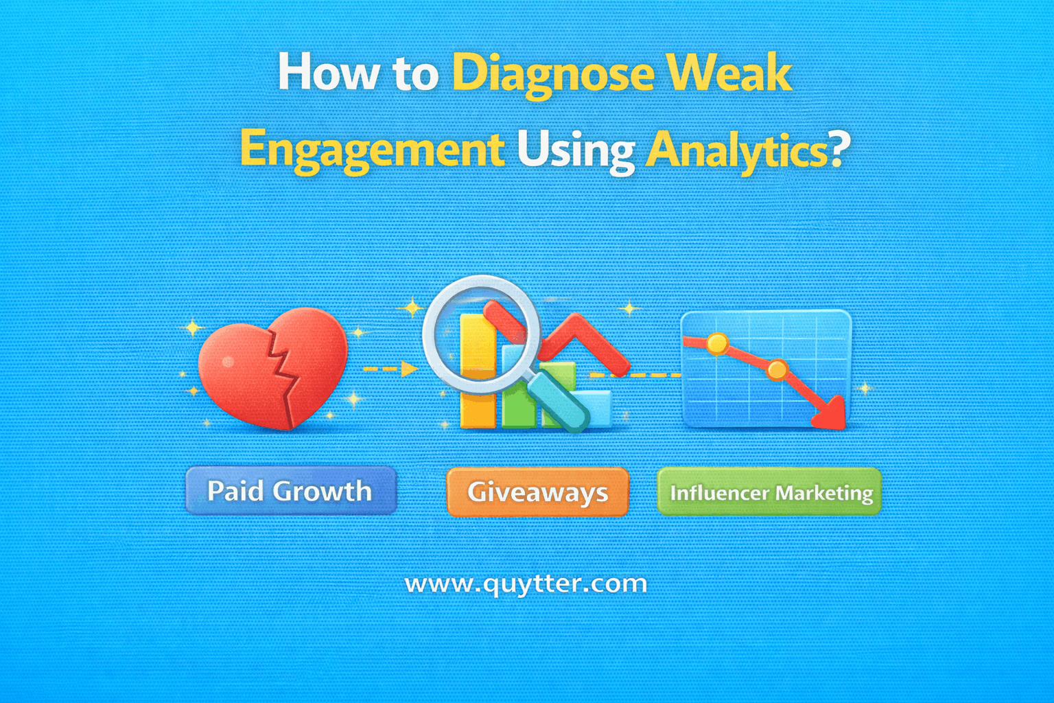 How to Diagnose Weak Engagement Using Analytics?