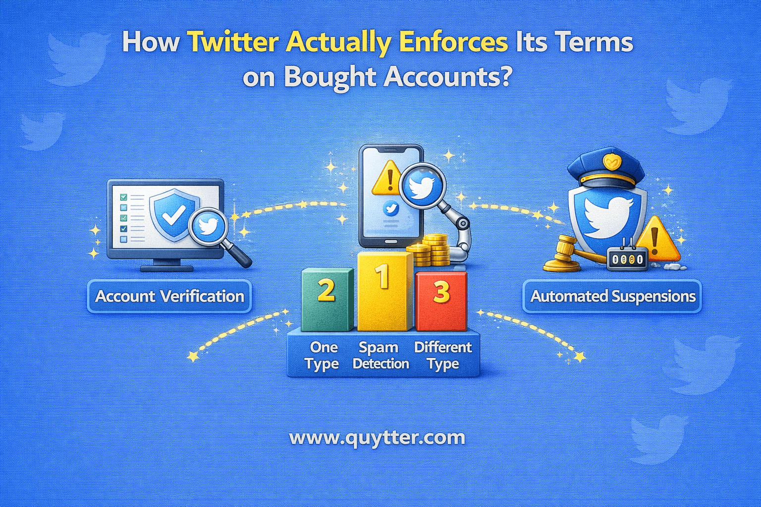 How Twitter Actually Enforces Its Terms on Bought Accounts?