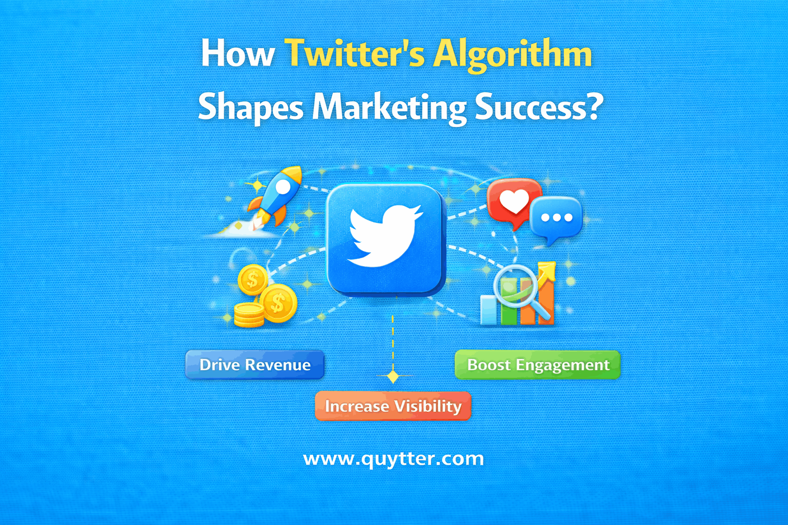 How Twitter’s Algorithm Shapes Marketing Success?