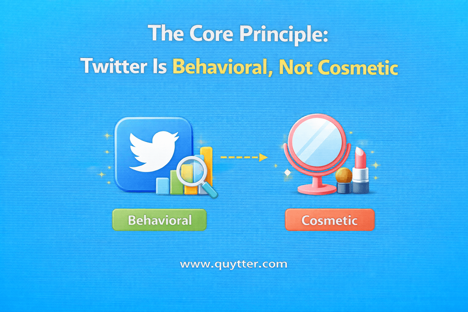 The Core Principle: Twitter Is Behavioral, Not Cosmetic
