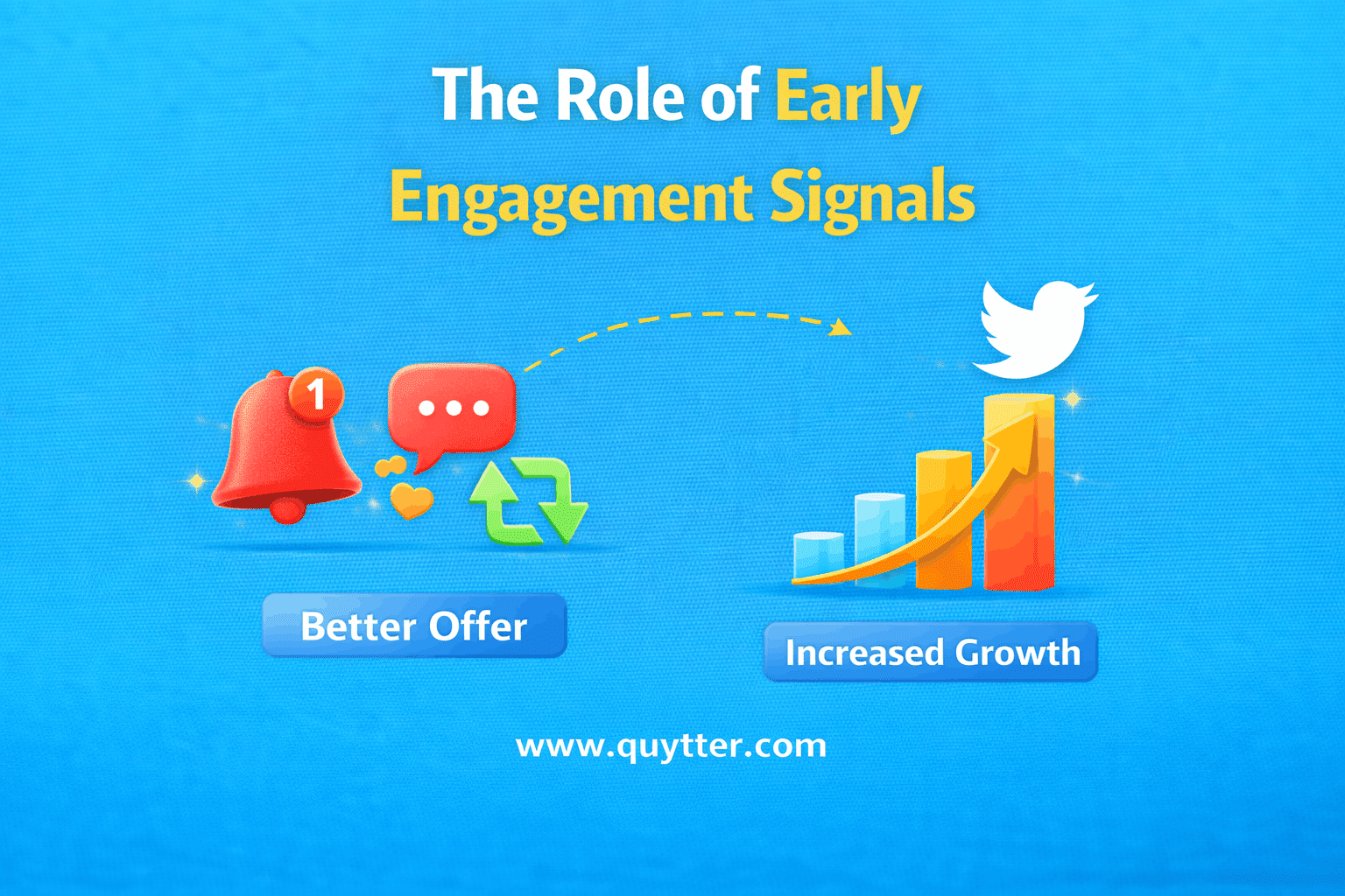 The Role of Early Engagement Signals