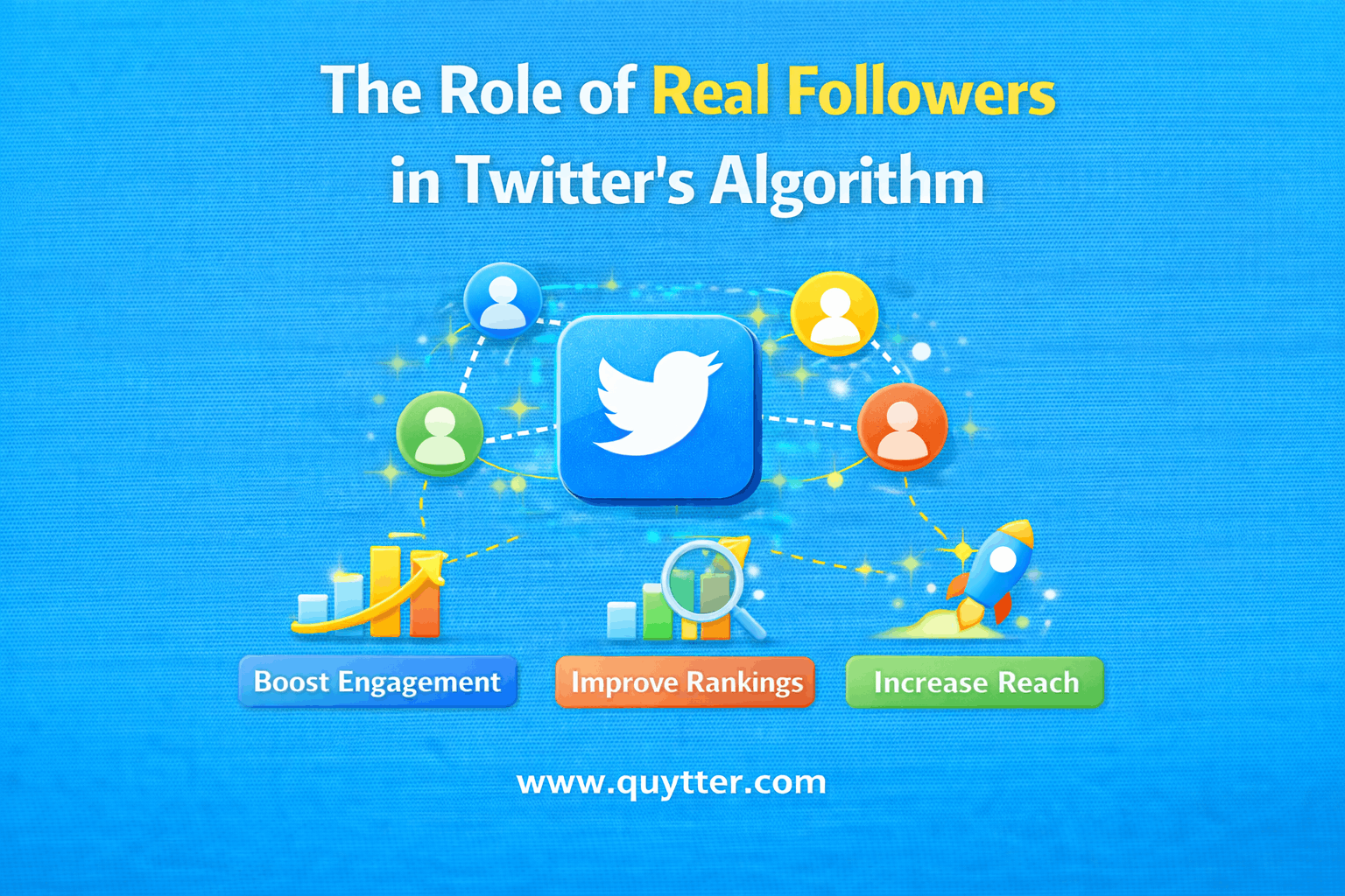 The Role of Real Followers in Twitter’s Algorithm