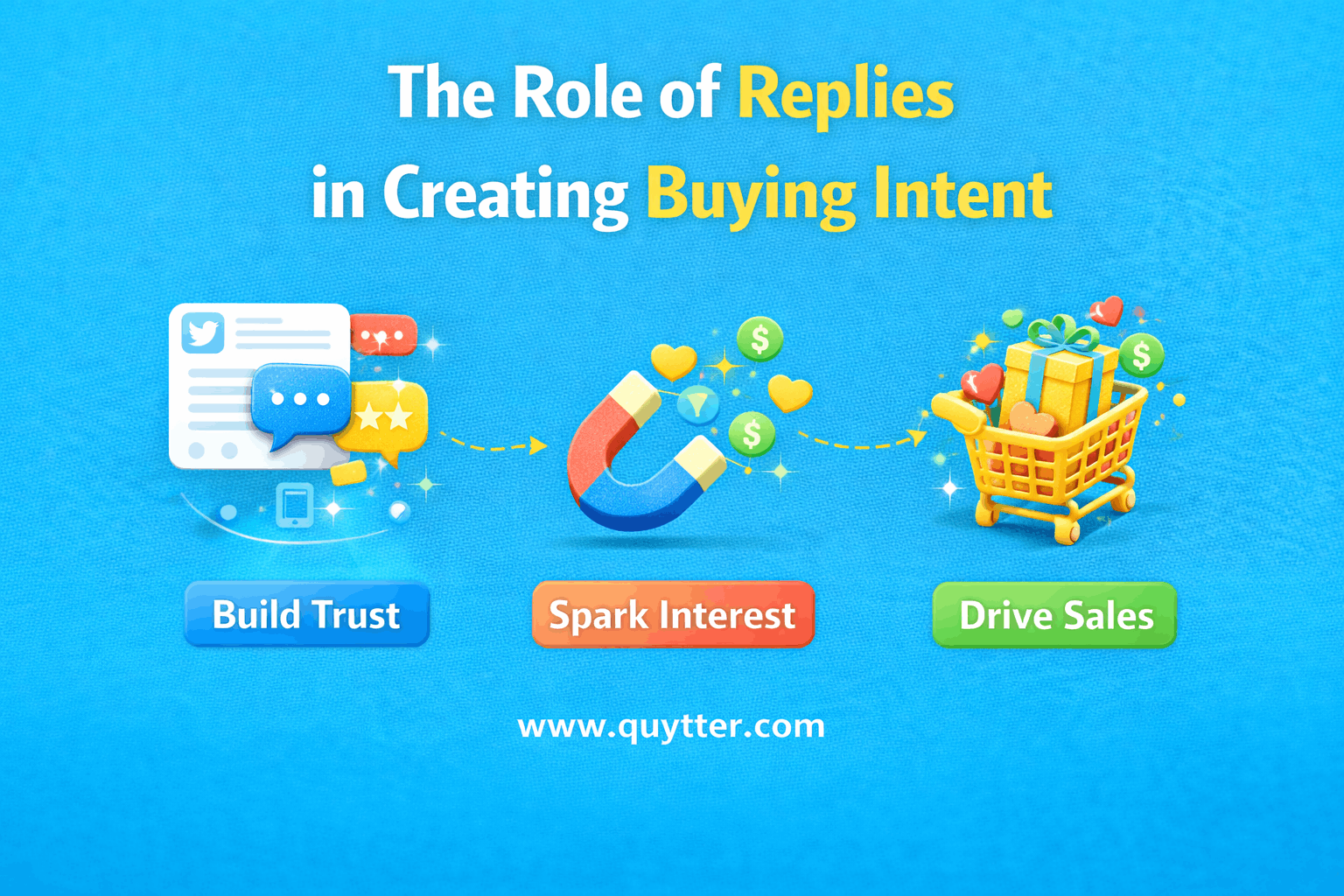 The Role of Replies in Creating Buying Intent