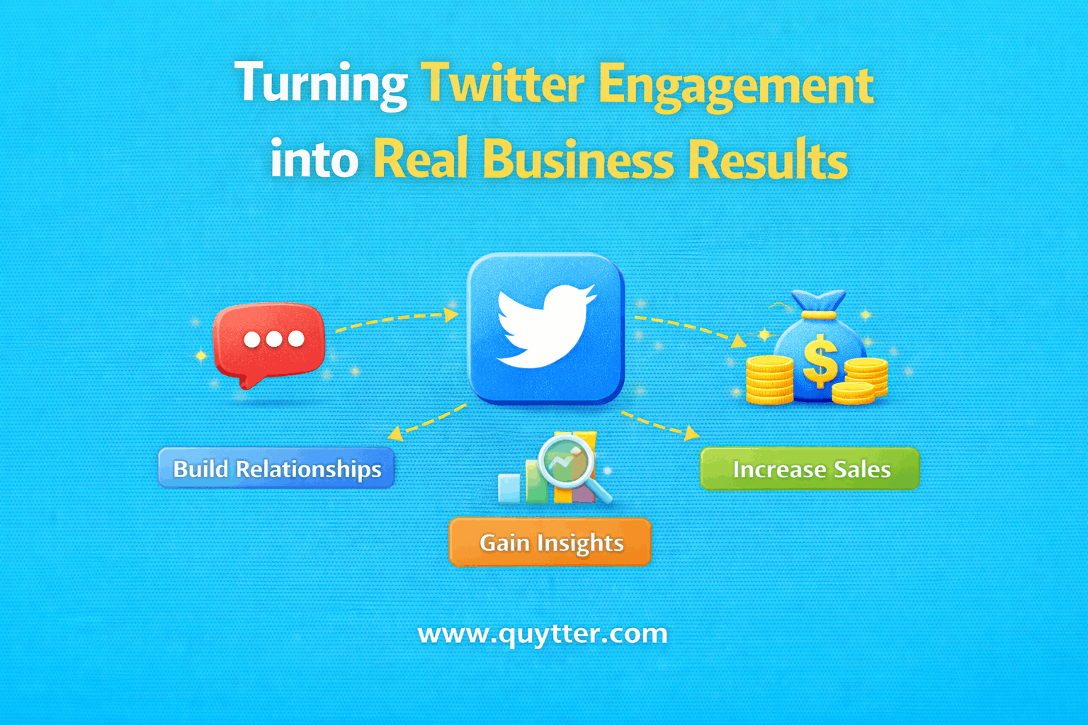 Turning Twitter Engagement into Real Business Results