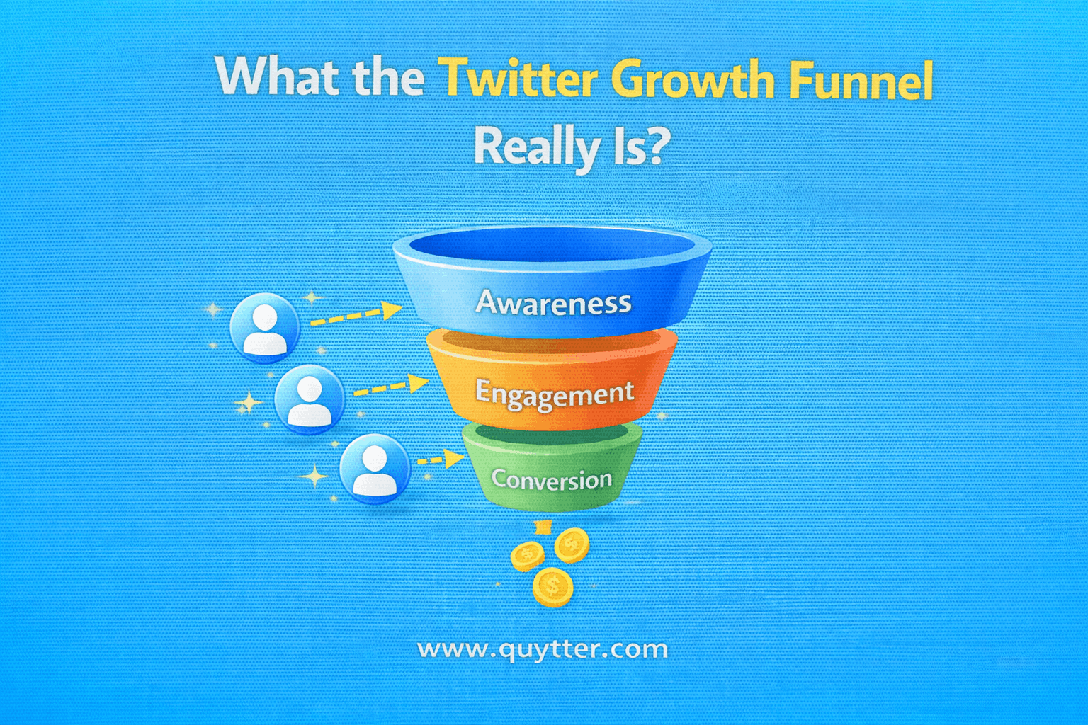What the Twitter Growth Funnel Really Is?