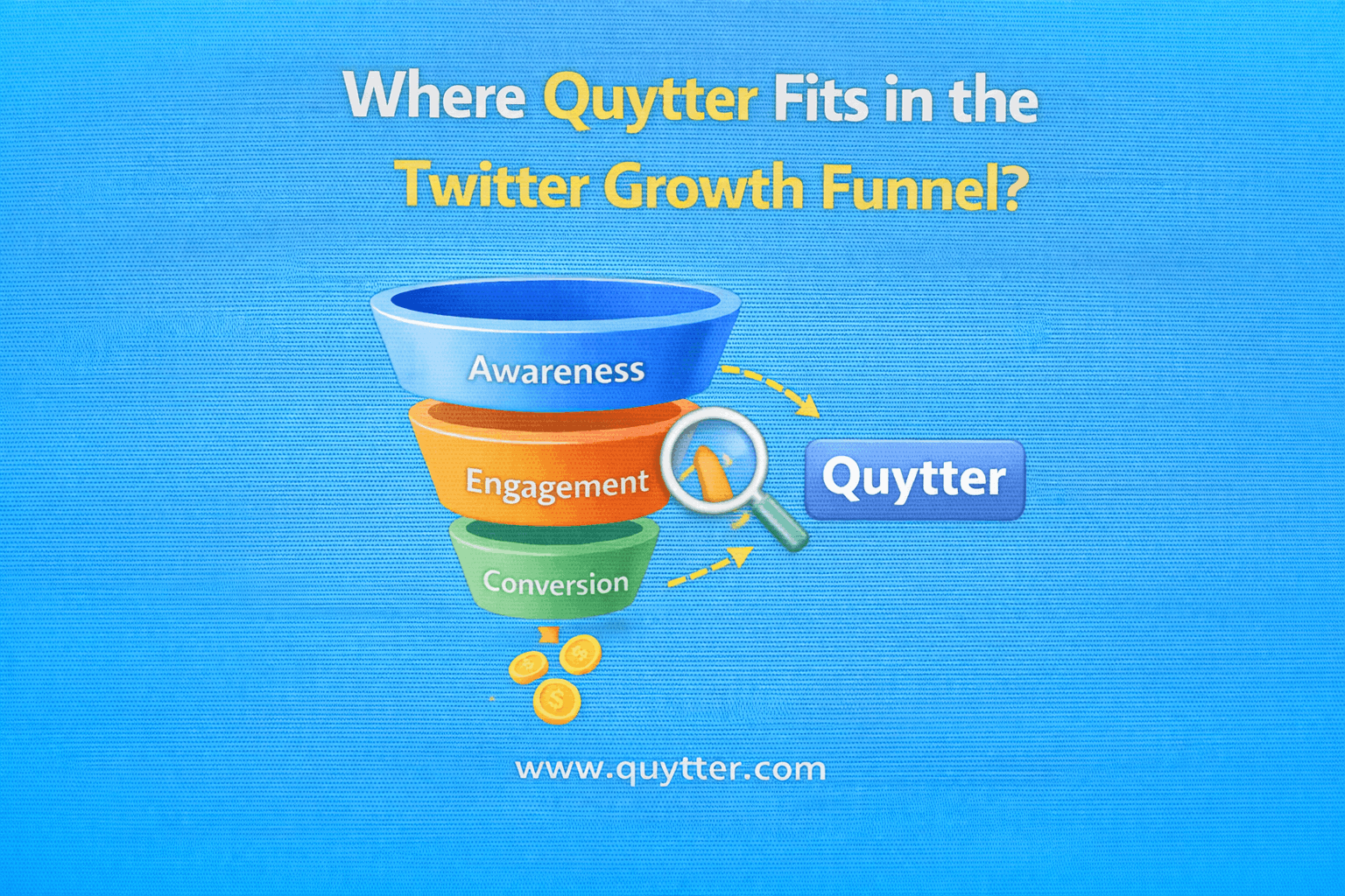 Where Quytter Fits in the Twitter Growth Funnel?