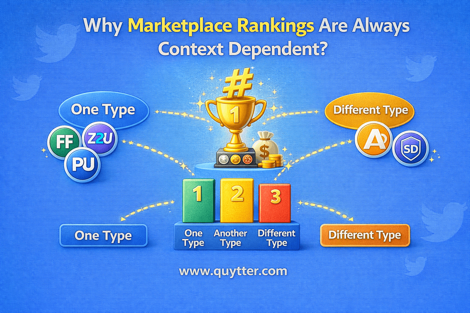 Why Marketplace Rankings Are Always Context Dependent?