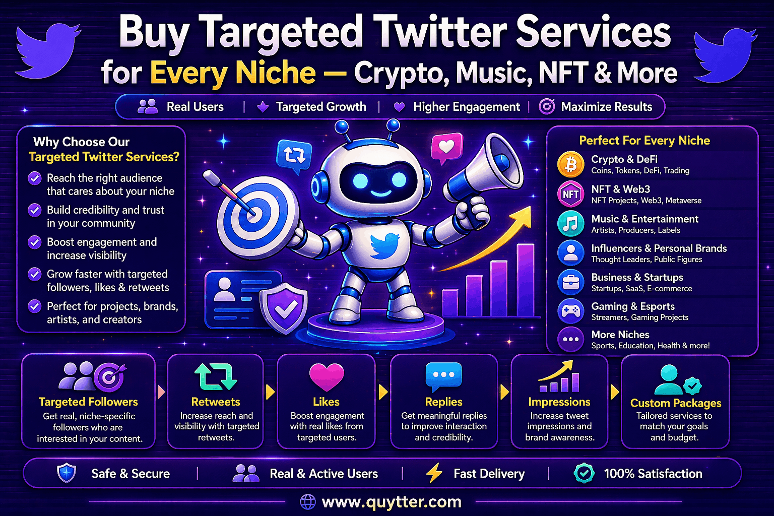 Buy Targeted Twitter Services for Every Niche