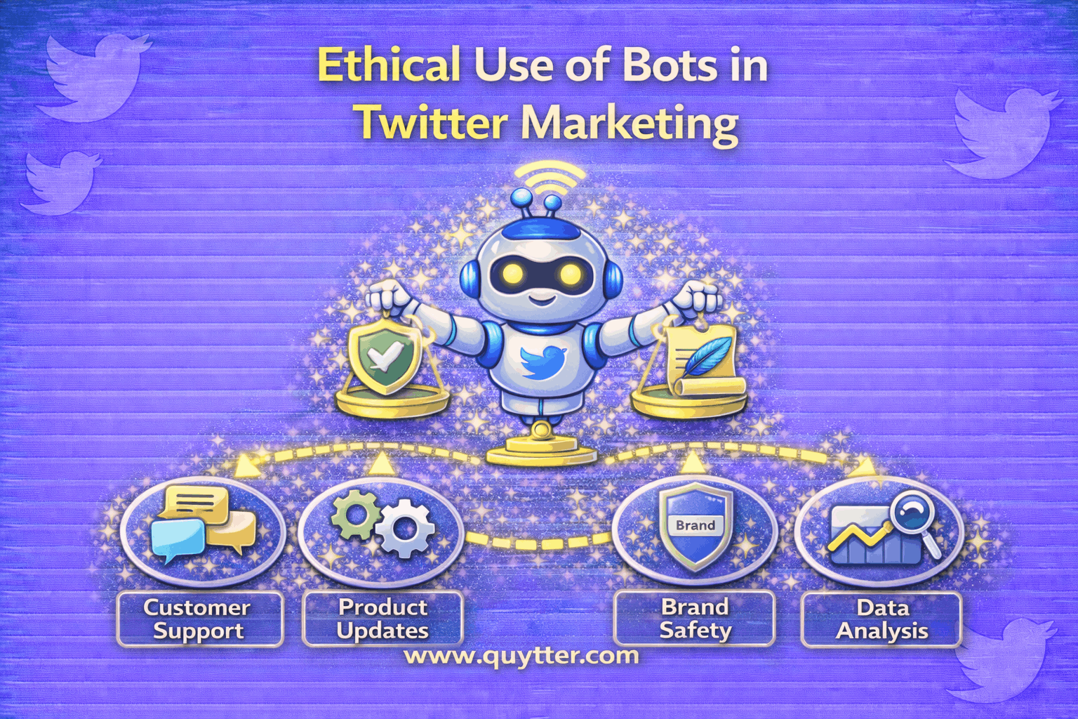 Ethical Use of Bots in Twitter Marketing