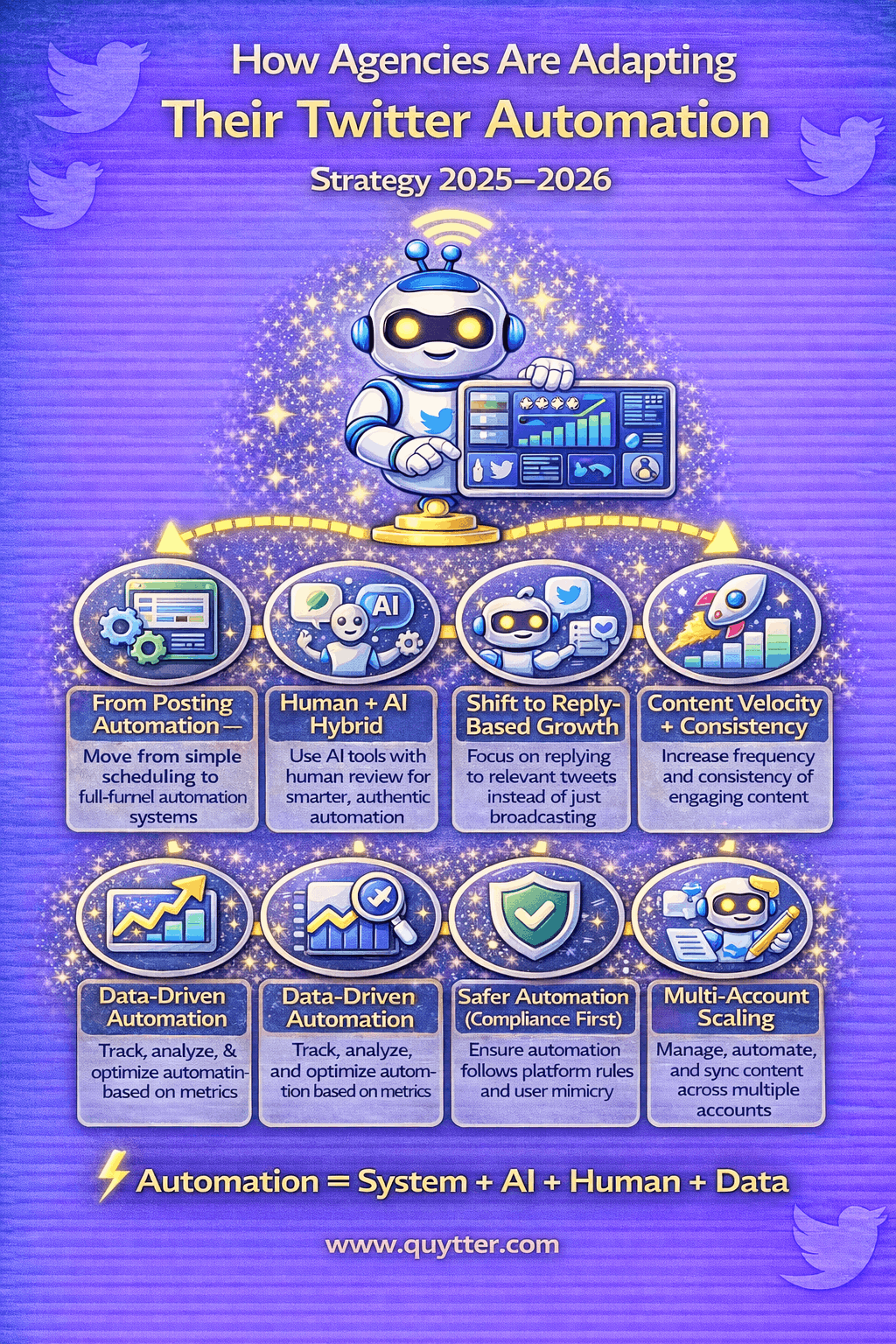 how-agencies-are-adapting-their-twitter-automation-strategy