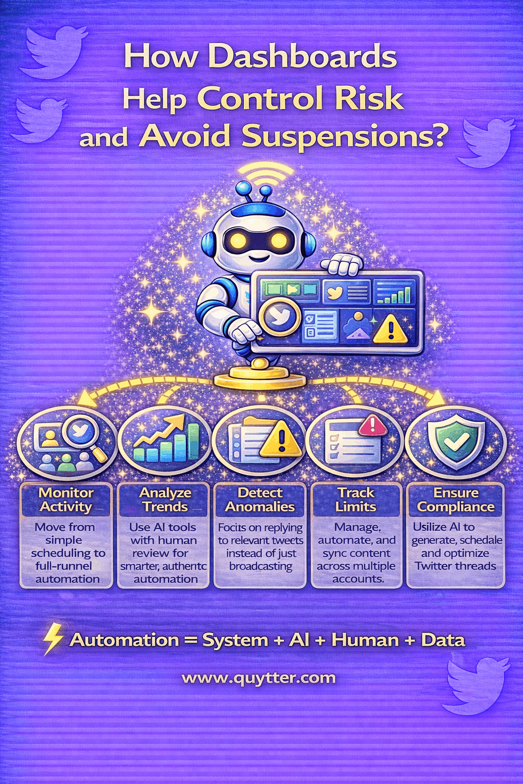 How Dashboards Help Control Risk and Avoid Suspensions?