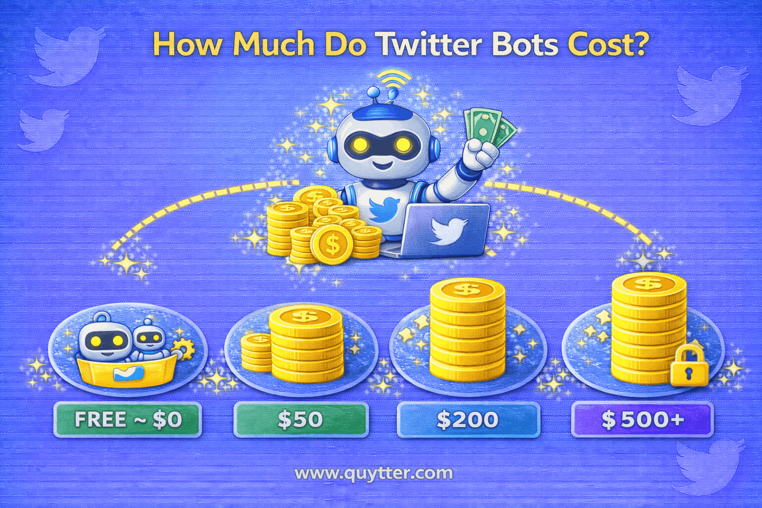How Much Do Twitter Bots Cost?