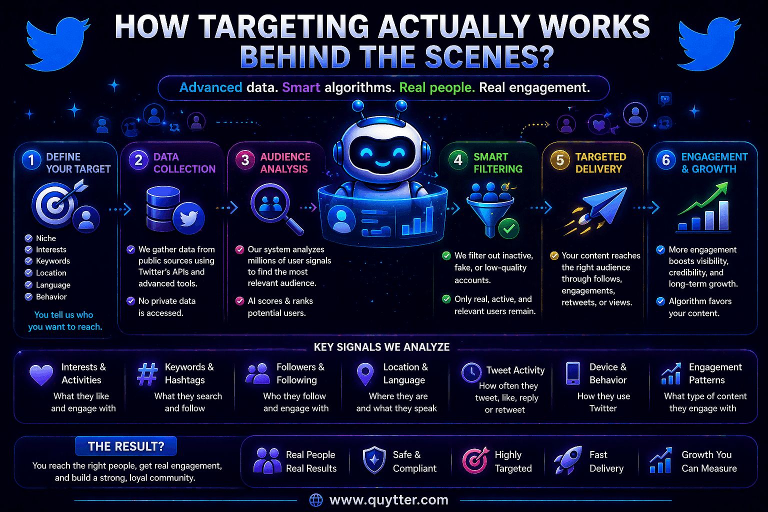 How Targeting Actually Works Behind the Scenes?