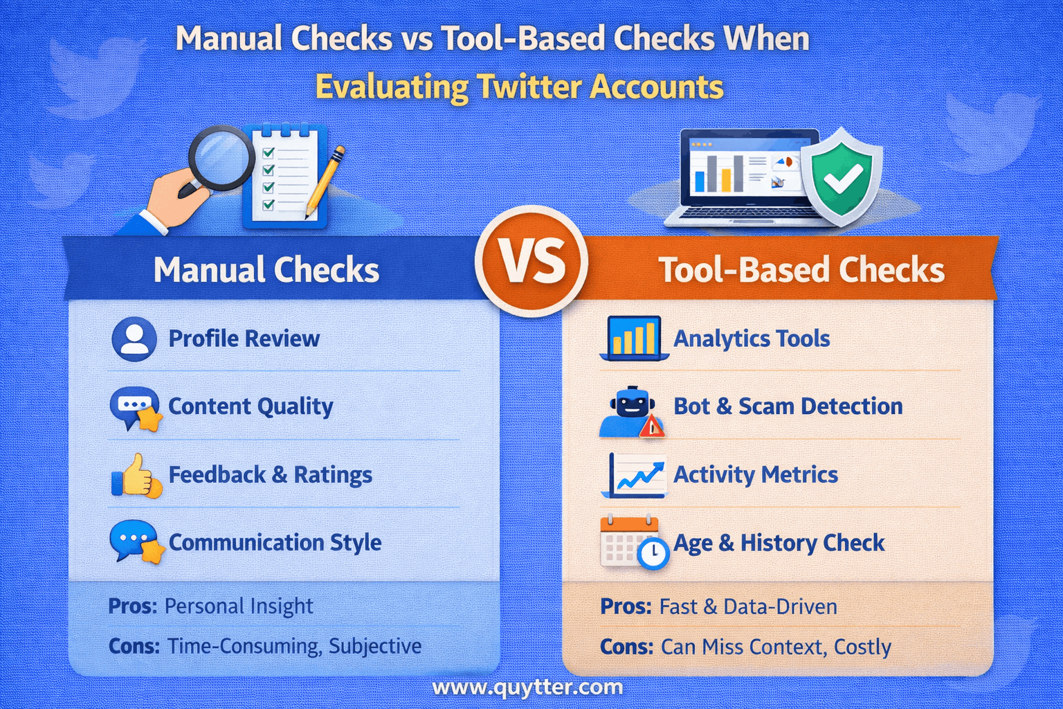 Manual Checks vs Tool-Based Checks When Evaluating Accounts 