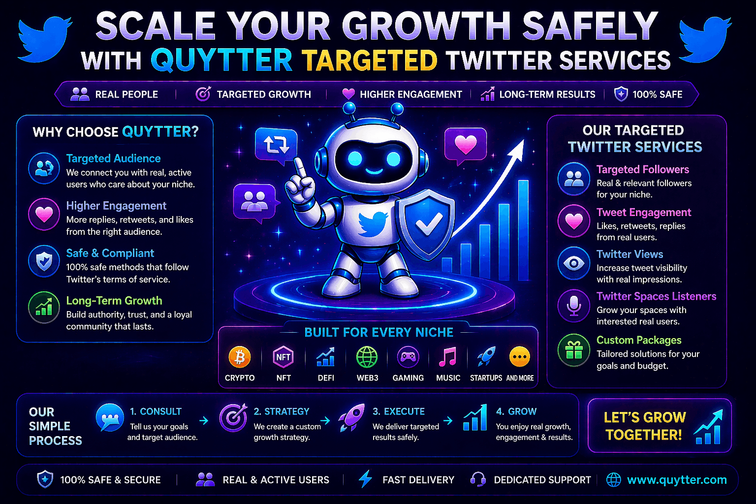 Scale Your Growth Safely with Quytter Targeted Twitter Services
