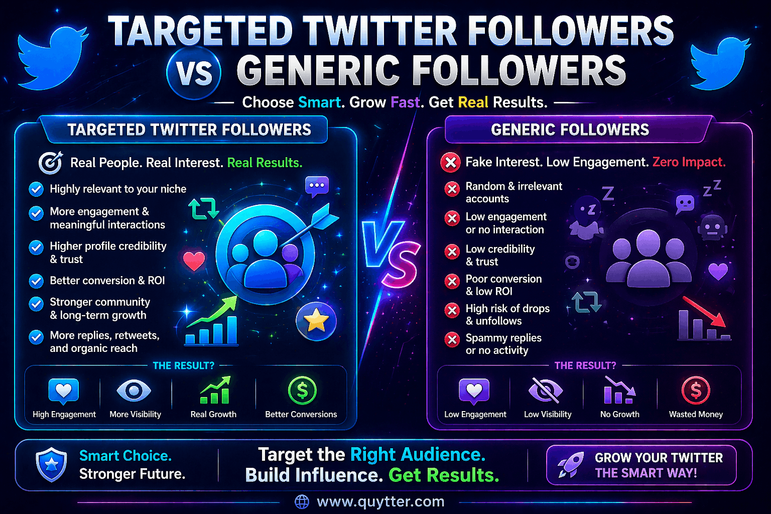 Targeted Twitter Followers vs Generic Followers