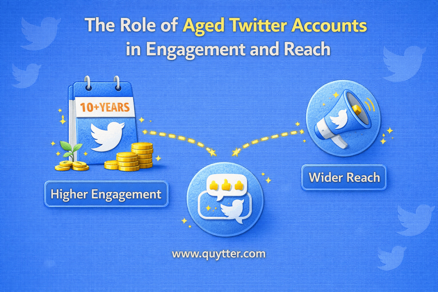 The Role of Aged Twitter Accounts in Engagement and Reach
